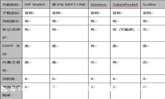 MetaMask钱包与TokenIM的全面